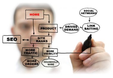 תוכנה לקידום אתרים